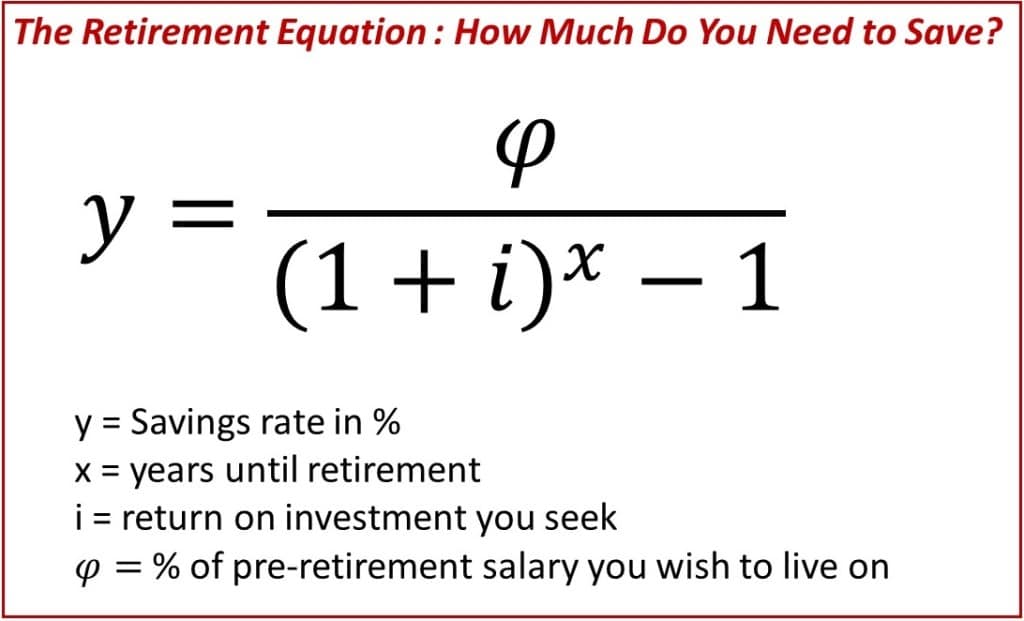 The One Retirement Equation To Rule Them All Millennial Moola