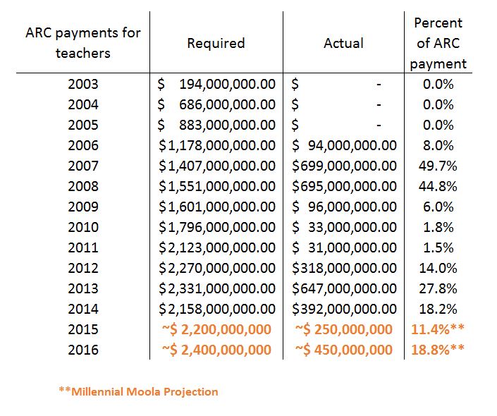 New Jersey Teachers' Pension Fund