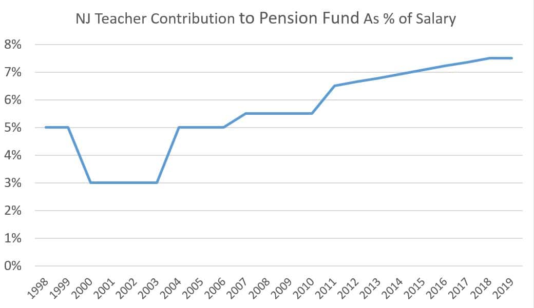 New Jersey Teachers' Pension Fund