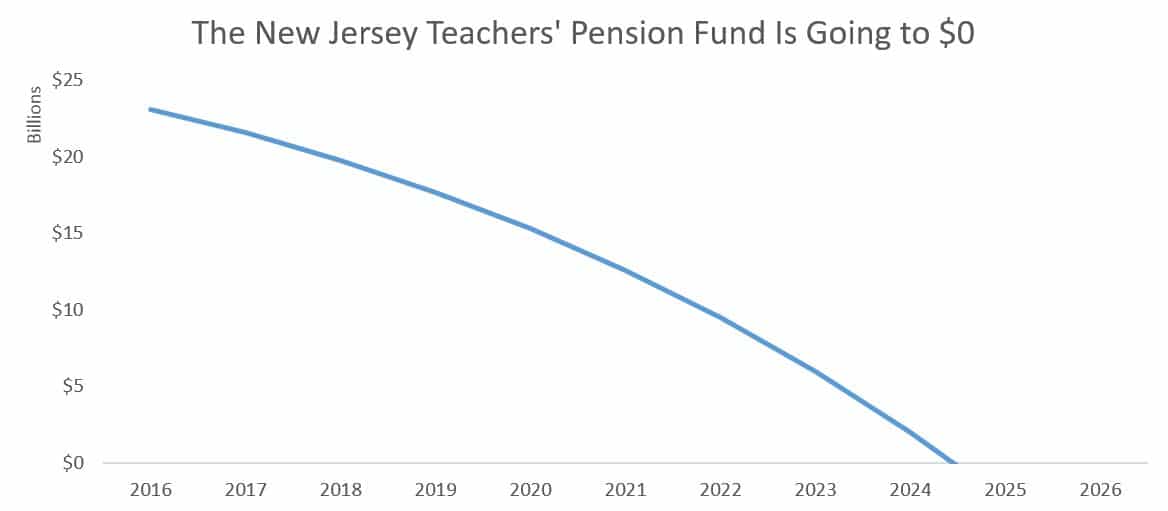 New Jersey Teachers' Pension Fund